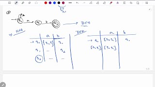 NFA to DFA using subset construction algorithm (Theory of Computation)