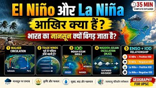 El Niño & La Niña Explained for UPSC | Walker Circulation, IOD, MJO, ENSO & Indian Monsoon