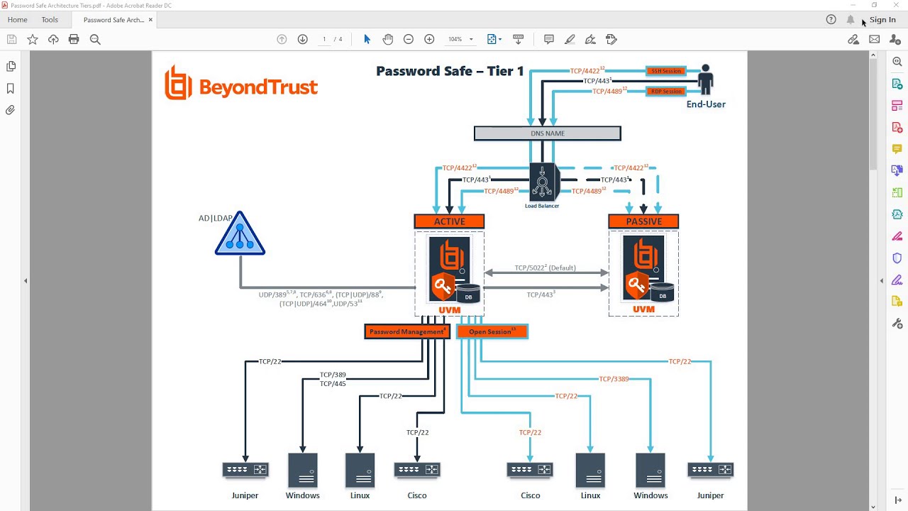 BeyondTrust Password Safe session proxy