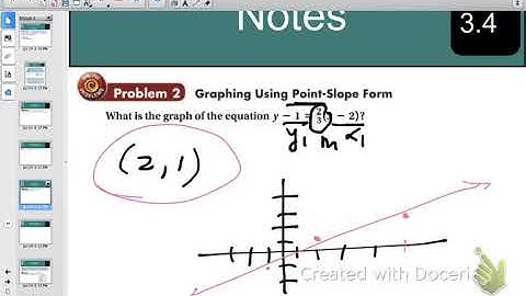 3.4 - Point-Slope Form