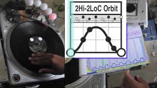 [LEFT HAND_Hamster] Seven 2 Click Flare Variations :: Intro tø Orbit Skratch Hybrids :: Dj Raedawn
