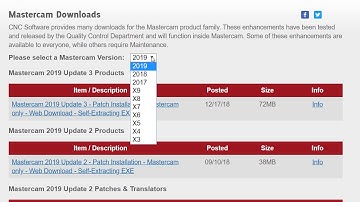 How to Install Mastercam 2019