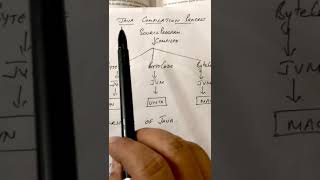 Celebrity Java made easy 9,10 ICSE Net Worth