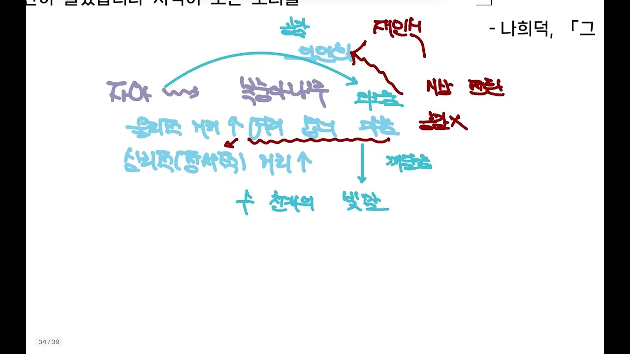 나희덕, 그 복숭아나무 곁으로