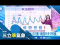 寒流來襲