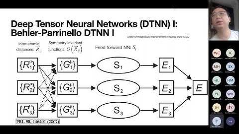 2022_06_17_Machine learning in molecular dynamics simulation