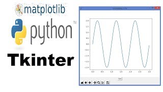 Tkinter Python GUI Tutorial For Beginners -  How to embed Matplotlib graph to Tkinter GUI