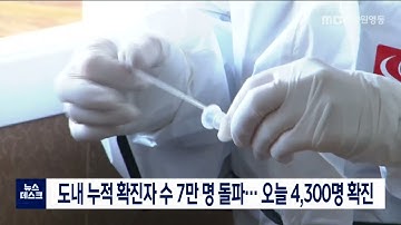 [단신] 도내 누적 확진자 수 7만 명 돌파 220302