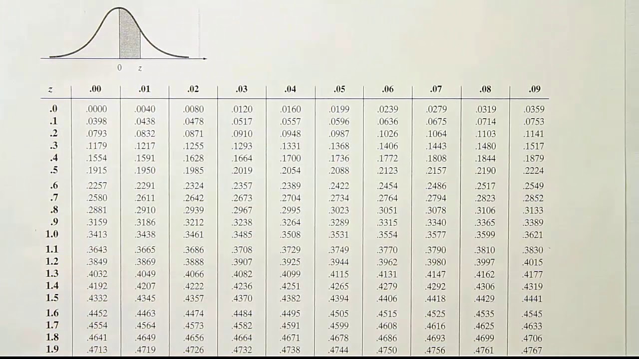 Standard Normal Curve Z Score Table Triplekja