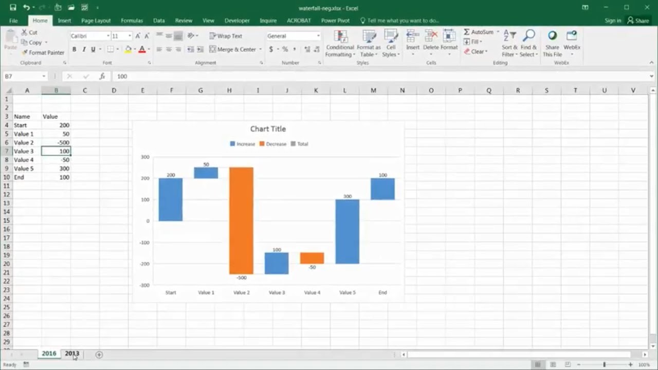 Waterfall Chart With Negative Start Value