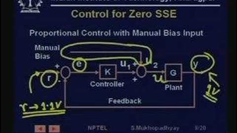 Lecture - 11 Introduction to Automatic Control