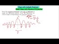 Draw the variation of intensity with angle of diffraction in single slit diffraction pattern. Write