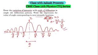 Draw the variation of intensity with angle of diffraction in single slit diffraction pattern. Write 