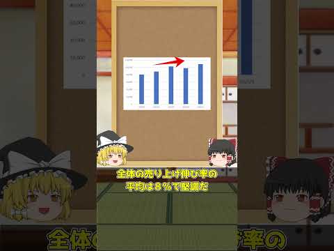 日本化薬を日めくり企業分析【ゆっくり解説】