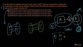 Celebrity Solved Problems | Entity Relationship (ER) Models & Diagrams | DBMS | GATE APPLIED COURSE Wealth