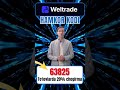Weltrade Hamkor Kodi “63825” Savdo To'lovlarida Umrbod 20% Chegirma Olish
