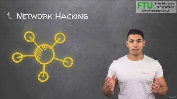 Network Penetration Testing Introduction