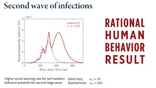 How dynamic human behavior affects the COVID-19 pandemic | A glimpse into behavioral epidemiology