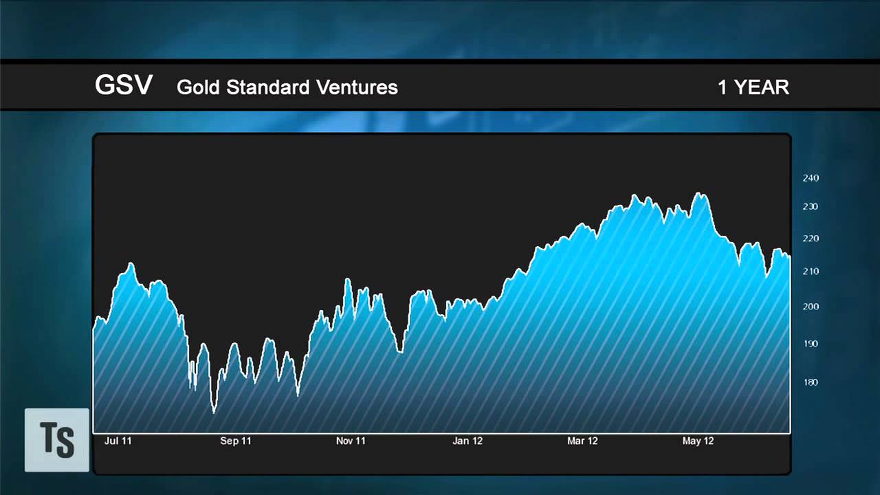 Gold: I’m Still A Bull