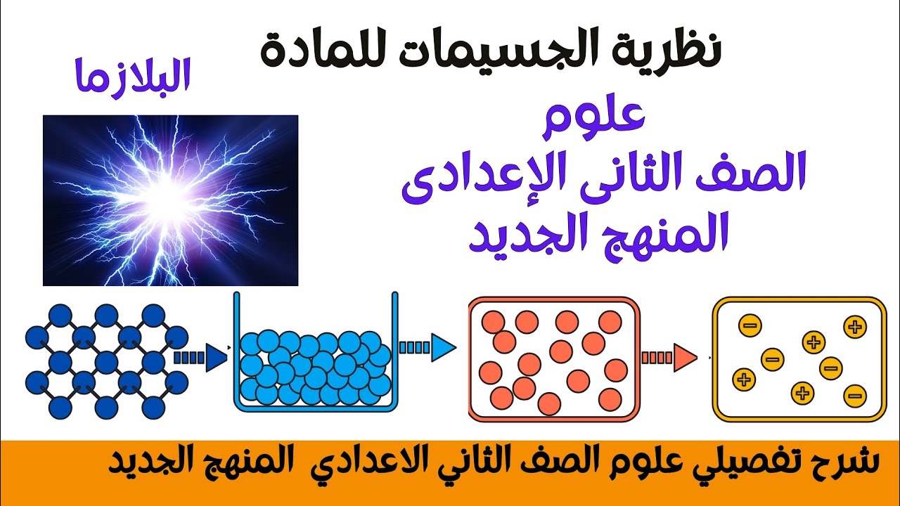 شرح نظرية الجسيمات |حالات المادة الجزء الثاني علوم الصف الثاني الإعدادي المنهج الجديد 2026