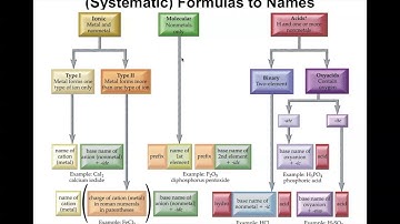 CHEM 1151K (Naming Compounds)