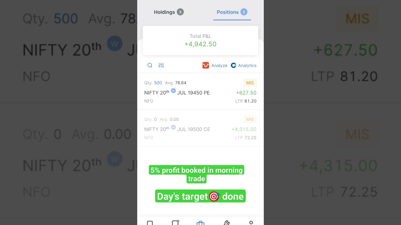 5% profit in banknifty options I option buying strategy I 23-07-2023