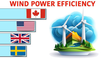 Maximizing Wind Energy: Efficiency Graphs Across the Globe