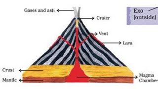 how to draw volcano diagram