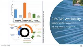 Famous Introduction to Smart Grid Interoperability Testing and Certification and Interoperability Profiles Wealth