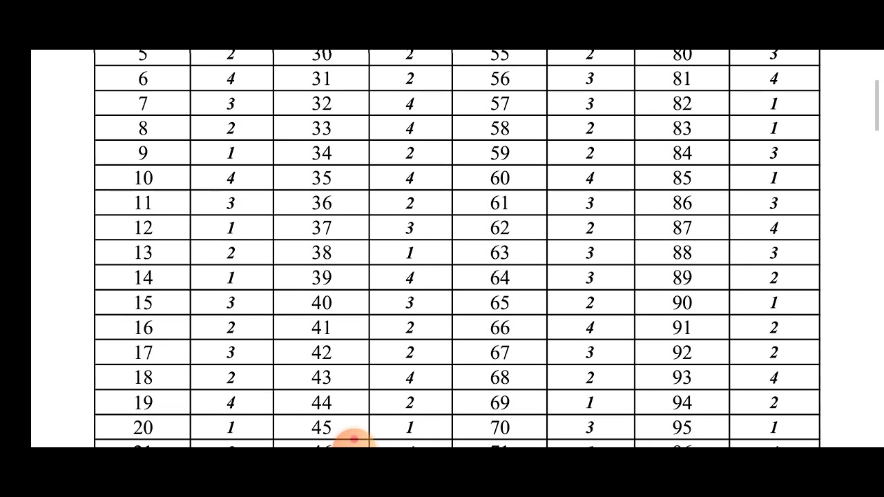 JE RDWS paper-2 key answers/ junior engineer exam key answers 2022