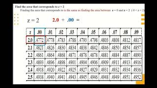 Module 5 Normal Distribution
