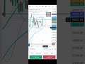 Tomorrow market prediction and deep analysis of this week trade in Nifty and Banknifty