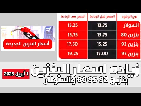 عاجل زياده سعر بنزين 92 95 80 والسولار رسمي 1 أبريل 2025 زياده سعر بنزين 92 95 80 منذ قليل