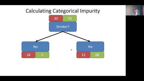Machine Learning Examples in Biological Sciences 4: Random Forests