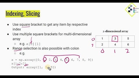 Introduction to Numpy (PDS18 by Myanmar Data Science)