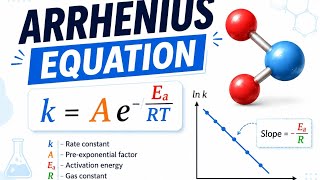 Arrhenius equation class 12 Bsc 