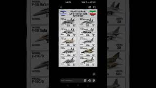 Israel vs Iran Military &amp; Power Comparison 2026 | Who is Stronger?