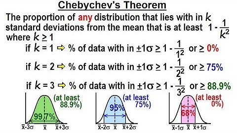 Statistics: Ch 2 Graphical Representation of Data (34 of 62) Chebychev