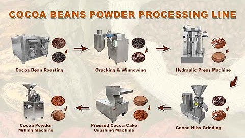 Cocoa Beans Powder Production Line|Cocoa Processing Plant|Cocoa Powder Processing Machine
