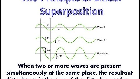 The principle of linear superposition and interference phenomenena