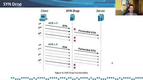 Defense Against SYN Flood DoS Attacks Using Network-based Mitigation Techniques @ IEEE IM 2021