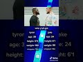 Who’s winning Tyron Woodley or Jake Paul?