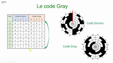ELNU - Les codes numériques (Partie 1 - Gray)