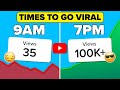 Youtube leaks the best time to post on youtube to go viral in 2024 not what you think