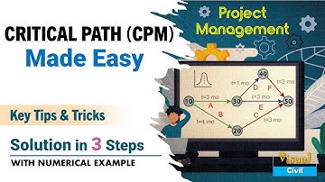 Critical Path Method (CPM) Simplified | Step‑by‑Step Numerical Example | Project Planning Management