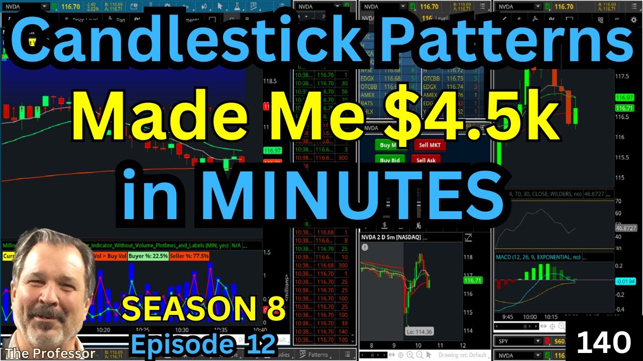 candlestick-patterns-made-me-4-5k-in-minutes-ep-140-youtube