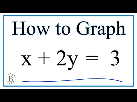 How to Graph