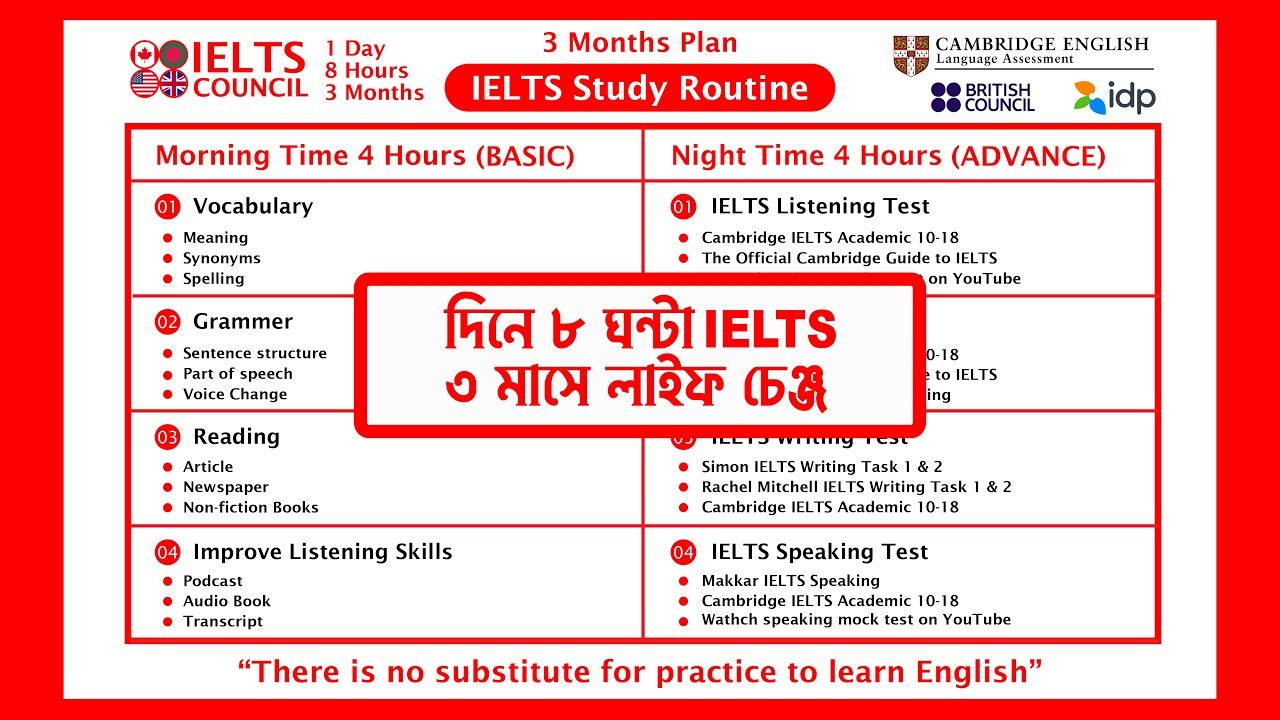 Ietls Routine ঘরে বসেই IELTS এর প্রস্তুতি || দিনে ৮ ঘন্টা IELTS = ৩ মাসে লাইফ চেঞ্জ ...
