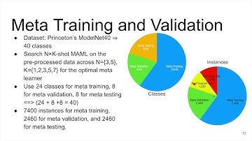 ICIP 2020 Paper #2783: FEW SHOT LEARNING FOR POINT CLOUD DATA USING MODEL AGNOSTIC META LEARNING