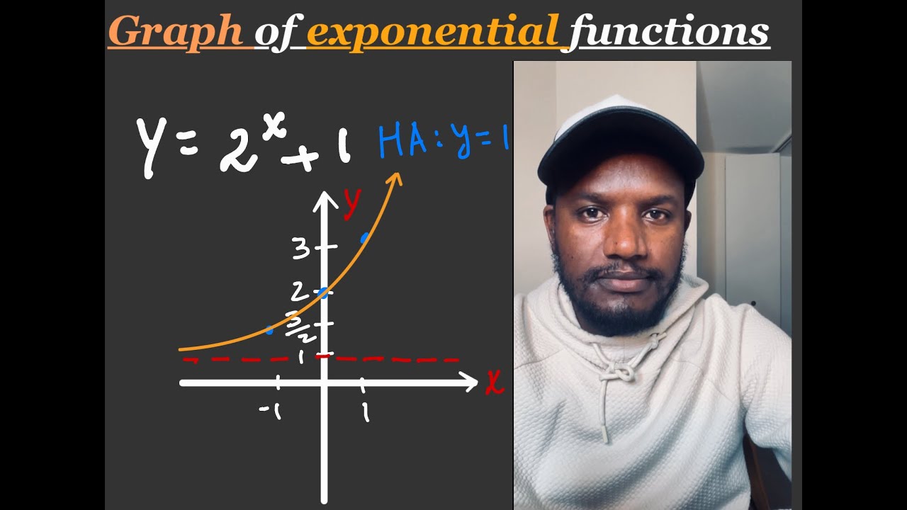 Exponential Function Graphs Explained | Transformations and Asymptotes ...